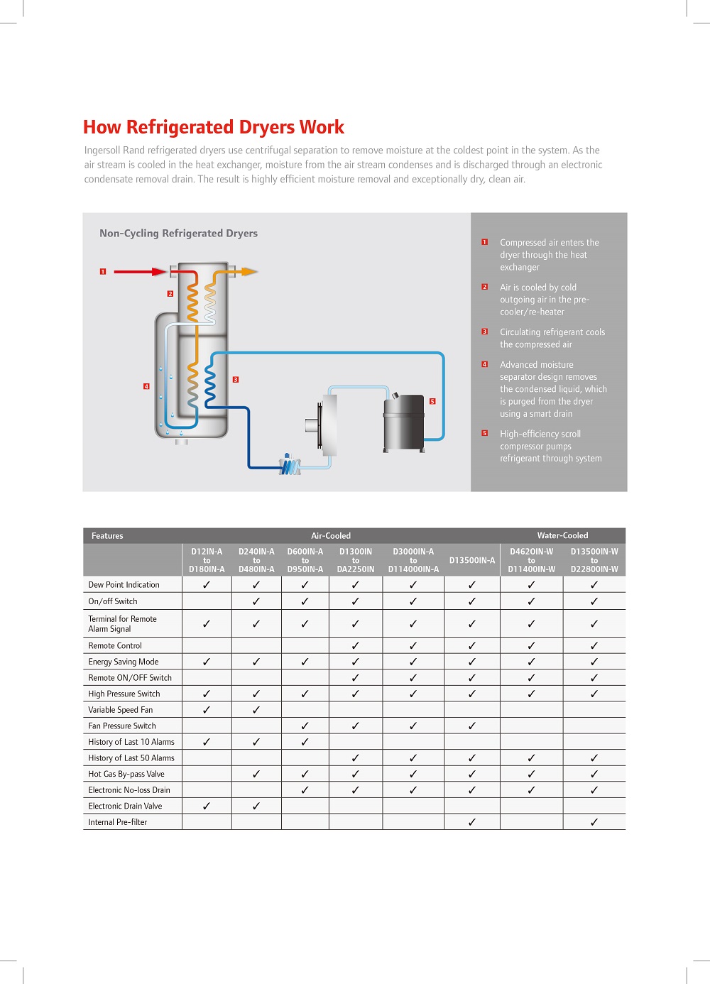 irits0418046-din-refrigerated-dryer-datasheet-3.jpg