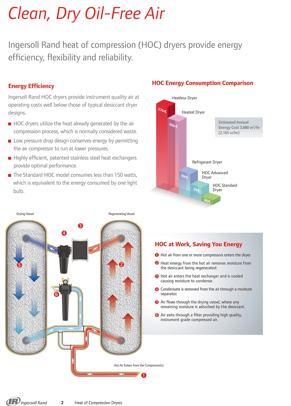heatofcompressiondryers2012en-2.jpg