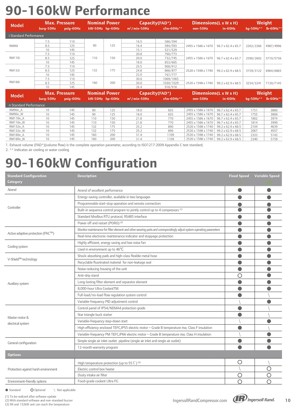 【英文版】RM90-160kW-11.jpg